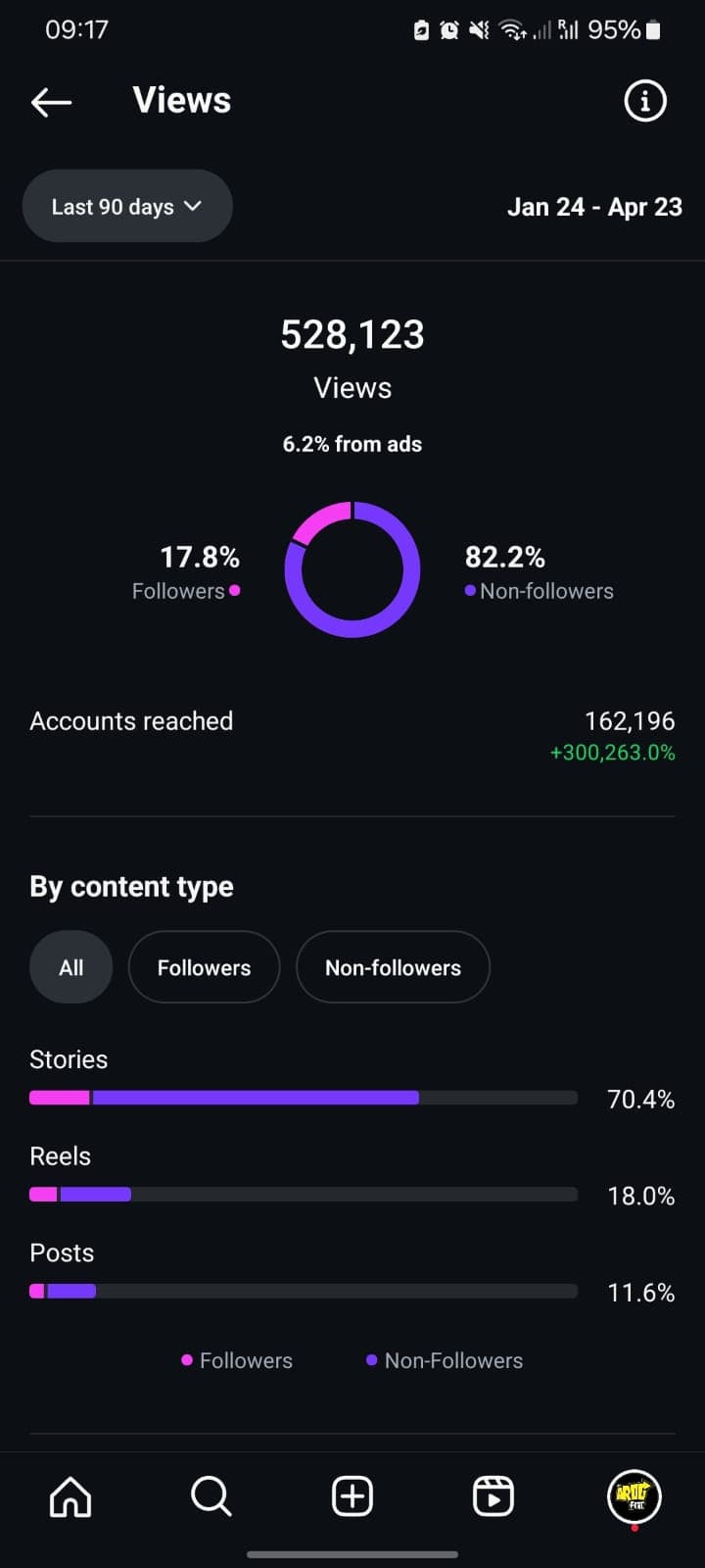 Analytics
